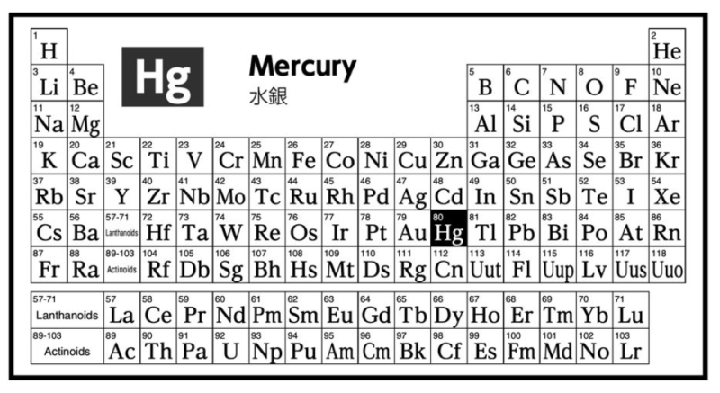 美しくも猛毒な水銀 Hg 重いのに俊足な商売の神メルクリウスに由来する元素