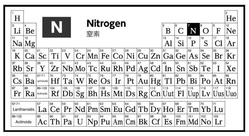 不活性 生態系を循環する窒素 液体窒素の実験