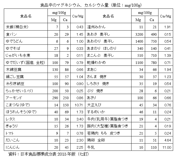 マグネシウム の 多い 食品