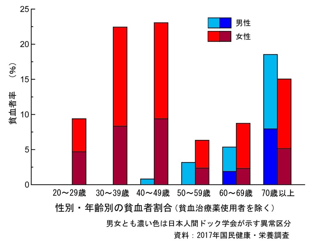 濃度 酸素 高齢 者 中 血 低い