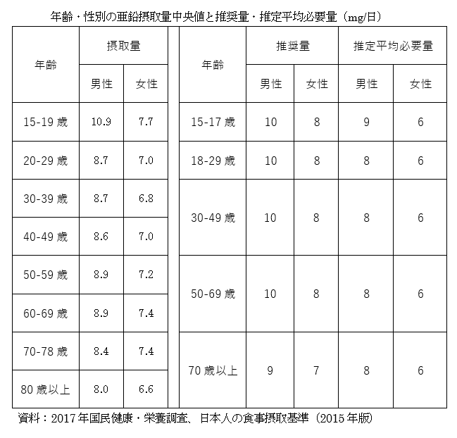 亜鉛 不足